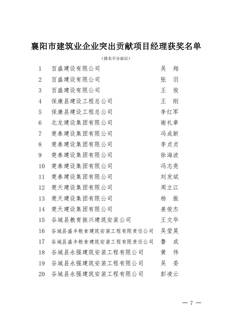 襄建協(xié)〔2022〕16號關于表彰2021年度襄陽市突出貢獻建筑業(yè)企業(yè)、突出貢獻建筑業(yè)企業(yè)經(jīng)理,、建筑業(yè)企業(yè)突出貢獻項目經(jīng)理的通報_06.jpg