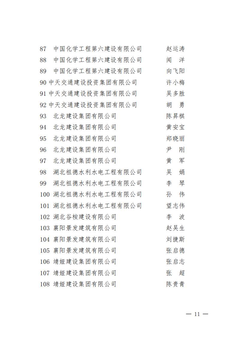 襄建協(xié)〔2022〕16號關于表彰2021年度襄陽市突出貢獻建筑業(yè)企業(yè),、突出貢獻建筑業(yè)企業(yè)經(jīng)理、建筑業(yè)企業(yè)突出貢獻項目經(jīng)理的通報_10.jpg