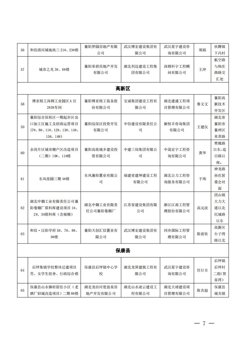 襄建協(xié)〔2022〕14號(hào)關(guān)于表彰2021年度襄陽(yáng)市建筑工程“隆中杯”獎(jiǎng)（市結(jié)構(gòu)優(yōu)質(zhì)工程）的通報(bào)(1)_06.jpg