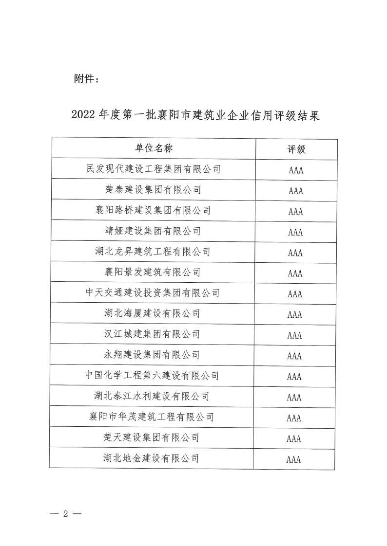 關(guān)于對(duì)2022年度第一批襄陽(yáng)市建筑業(yè)企業(yè)信用評(píng)級(jí)結(jié)果的公示_01.png