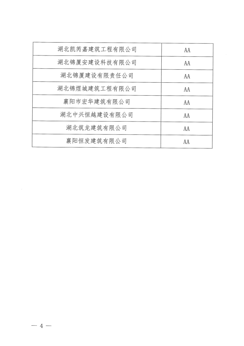 關(guān)于對(duì)2022年度第一批襄陽(yáng)市建筑業(yè)企業(yè)信用評(píng)級(jí)結(jié)果的公示_03.png