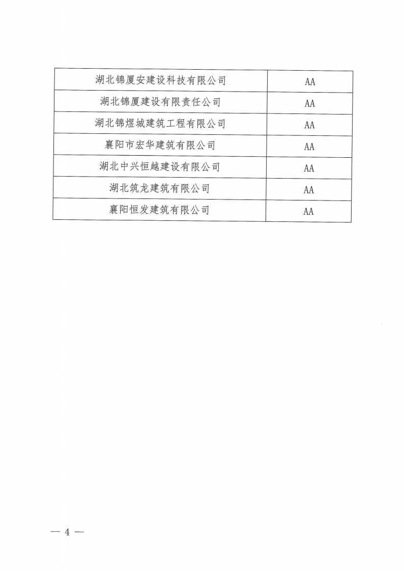 襄建協(xié)〔2022〕19號(hào) 關(guān)于公布2022年度第一批襄陽(yáng)市建筑業(yè)企業(yè)信用評(píng)級(jí)結(jié)果的通知_03.png