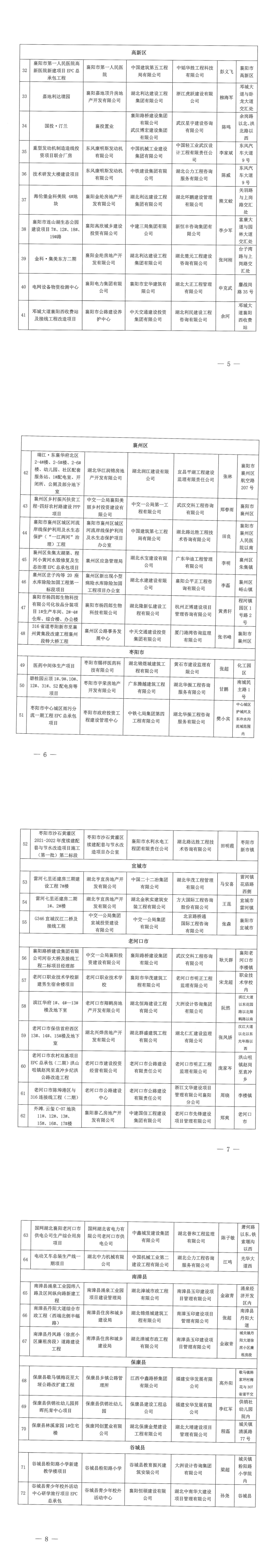 關(guān)于2022年度（上半年）襄陽市建筑工程“隆中杯”獎（市安全文明施工現(xiàn)場）評審結(jié)果的公示_00.png