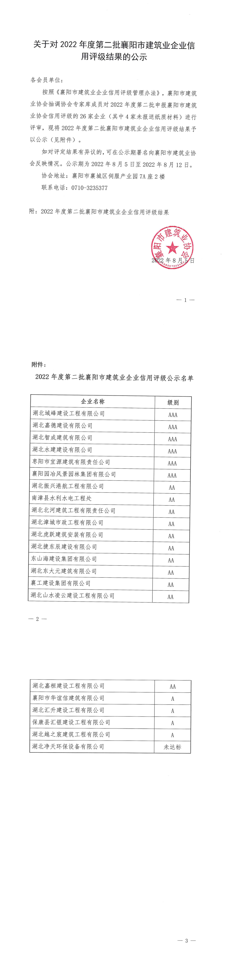 關(guān)于對2022年度第二批襄陽市建筑業(yè)企業(yè)信用評級結(jié)果的公示_00.png