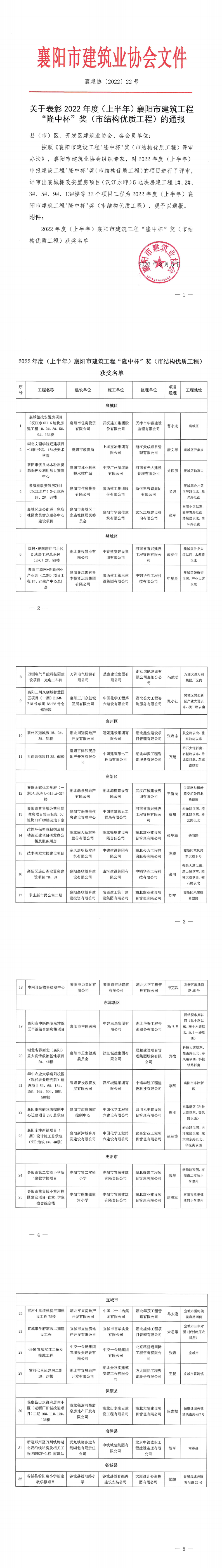 襄建協(xié)〔2022〕22號 關(guān)于表彰2022年度（上半年）襄陽市建筑工程“隆中杯”獎（市結(jié)構(gòu)優(yōu)質(zhì)工程）評審結(jié)果的通報_00.png