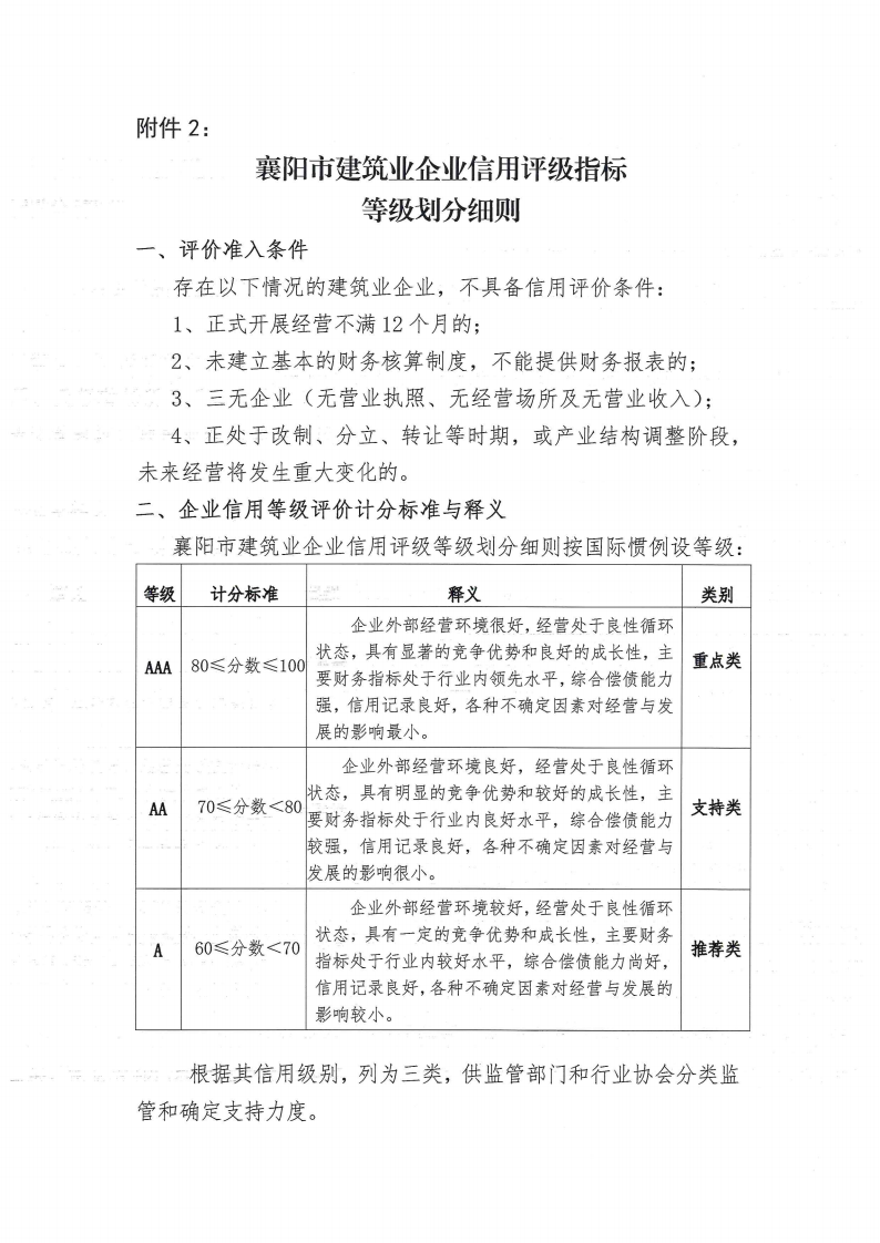 襄建協(xié)〔2022〕30號(hào)關(guān)于印發(fā)《襄陽(yáng)市建筑業(yè)企業(yè)信用評(píng)級(jí)實(shí)施辦法》的通知_08.png