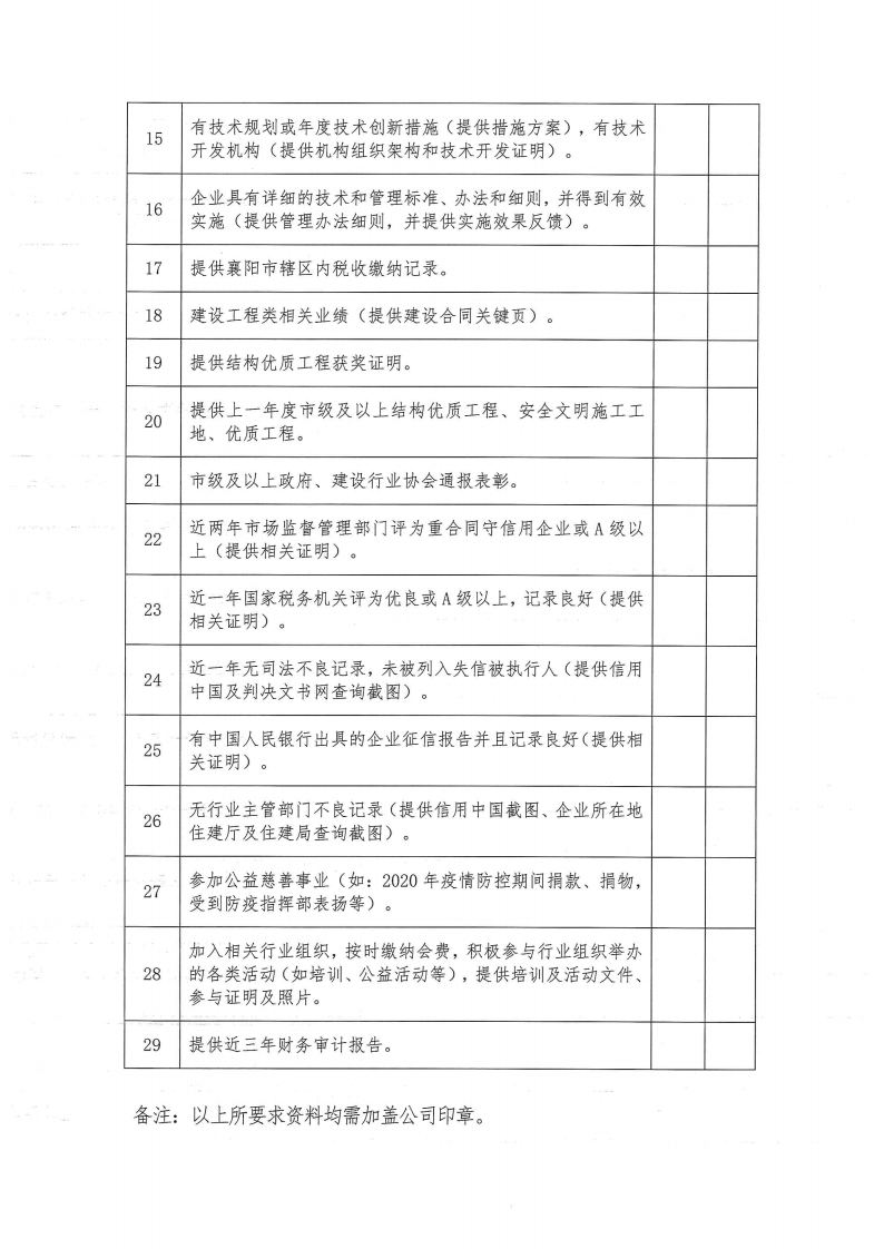 襄建協(xié)〔2022〕30號(hào)關(guān)于印發(fā)《襄陽(yáng)市建筑業(yè)企業(yè)信用評(píng)級(jí)實(shí)施辦法》的通知_14.png