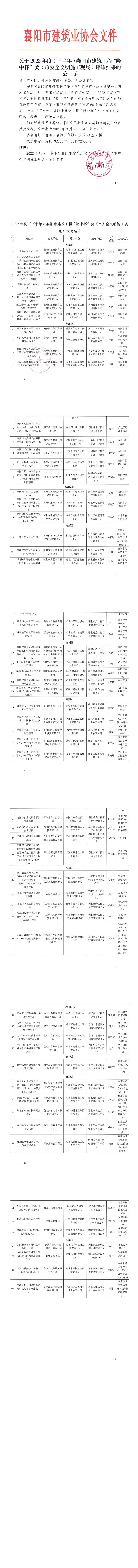 關于2022年度（下半年）襄陽市建筑工程“隆中杯”獎（市安全文明施工現(xiàn)場）評審結果的公示_00.jpg