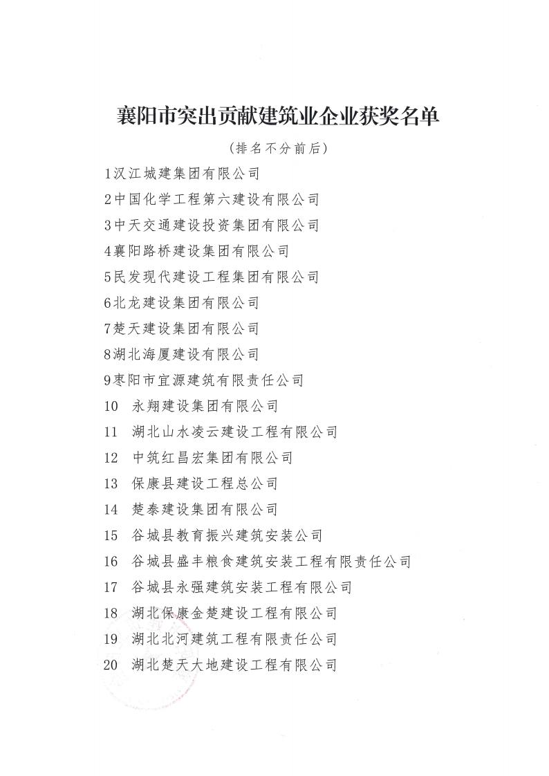 關(guān)于2022年度襄陽市突出貢獻建筑業(yè)企業(yè),、突出貢獻建筑業(yè)企業(yè)經(jīng)理,、突出貢獻項目經(jīng)理評審結(jié)果的公示_01.jpg