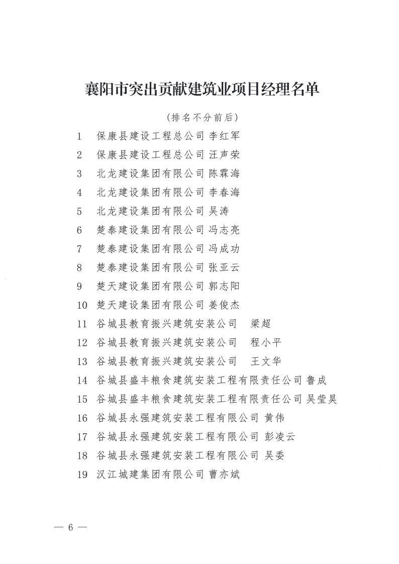 關(guān)于2022年度襄陽市突出貢獻建筑業(yè)企業(yè),、突出貢獻建筑業(yè)企業(yè)經(jīng)理,、突出貢獻項目經(jīng)理評審結(jié)果的公示_06.jpg