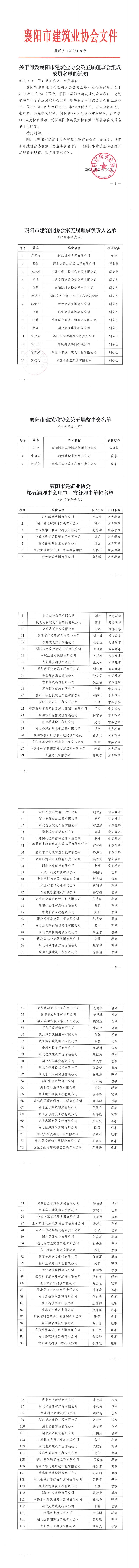 襄建協(xié)〔2023〕8號關于印發(fā)襄陽市建筑業(yè)協(xié)會第五屆理事會組成成員名單的通知_00.jpg