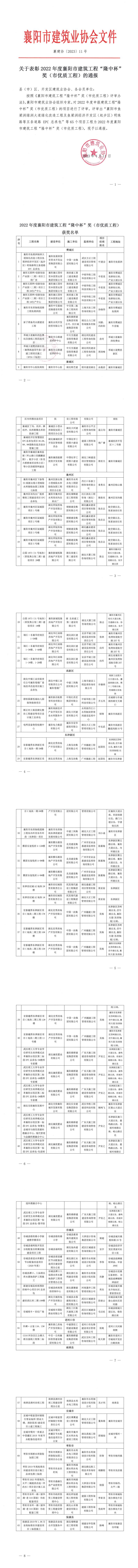 襄建協(xié)〔2023〕11號(hào)關(guān)于表彰2022年度襄陽市建筑工程“隆中杯”獎(jiǎng)（市優(yōu)質(zhì)工程）的通報(bào)_00.jpg