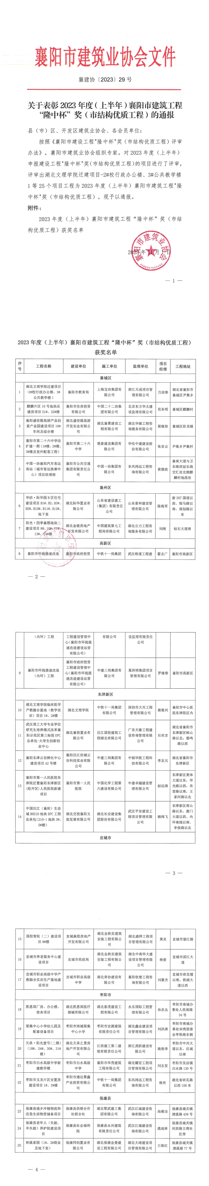 襄建協(xié)〔2023〕29號(hào) 關(guān)于表彰2023年度（上半年）襄陽(yáng)市建筑工程“隆中杯”獎(jiǎng)（市結(jié)構(gòu)優(yōu)質(zhì)工程）評(píng)審結(jié)果的通報(bào)_00.png