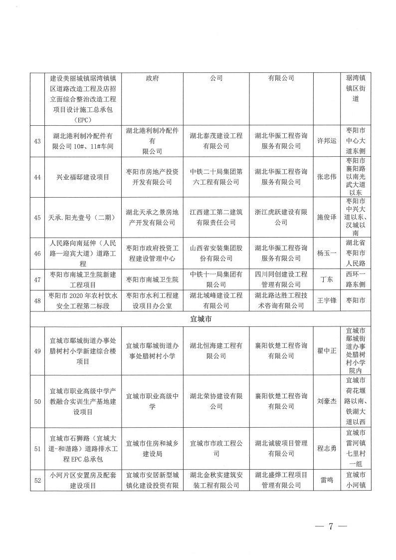 襄建協(xié)〔2023〕30號(hào) 關(guān)于表彰2023年度（上半年）襄陽市建筑工程“隆中杯”獎(jiǎng)（市安全文明施工現(xiàn)場(chǎng)）評(píng)審結(jié)果的通報(bào)_06.png