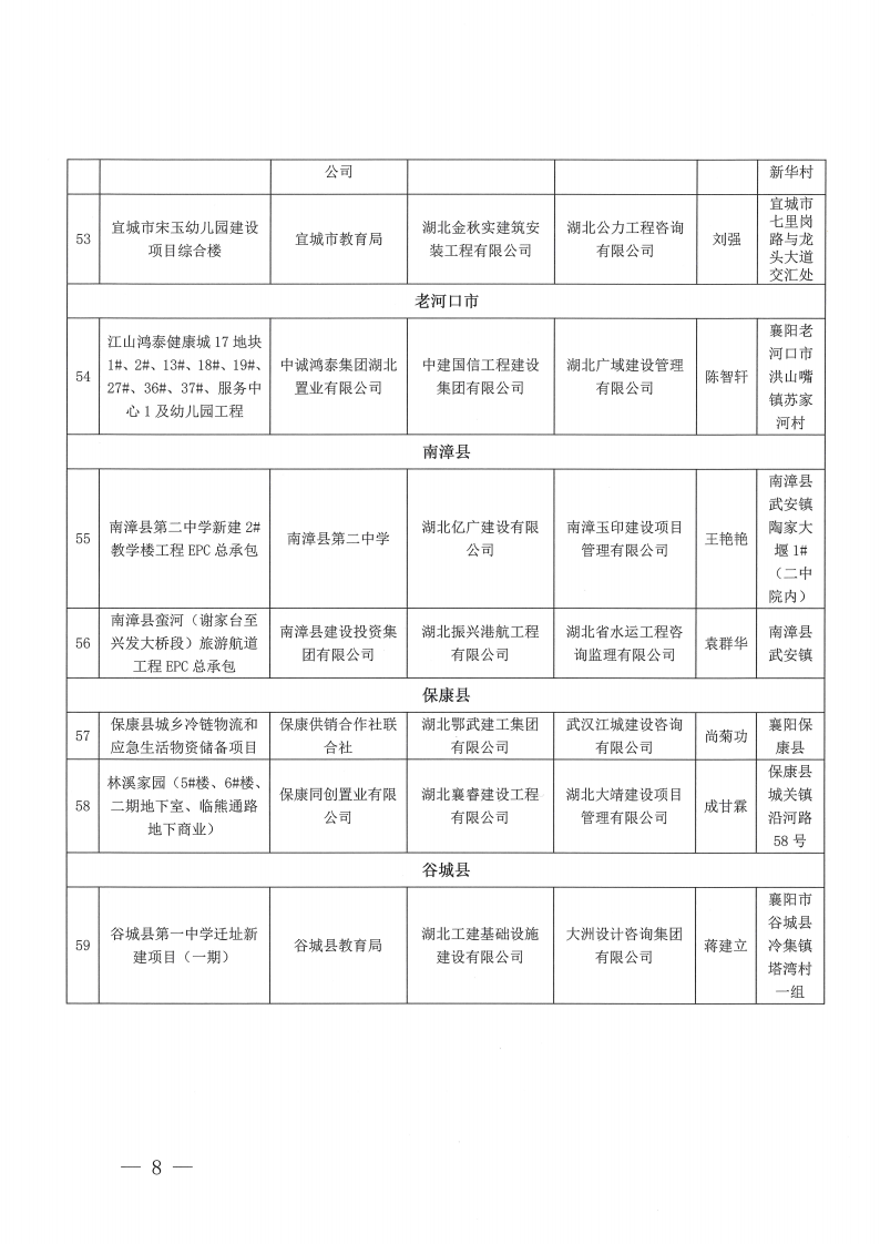 襄建協(xié)〔2023〕30號(hào) 關(guān)于表彰2023年度（上半年）襄陽市建筑工程“隆中杯”獎(jiǎng)（市安全文明施工現(xiàn)場(chǎng)）評(píng)審結(jié)果的通報(bào)_07.png